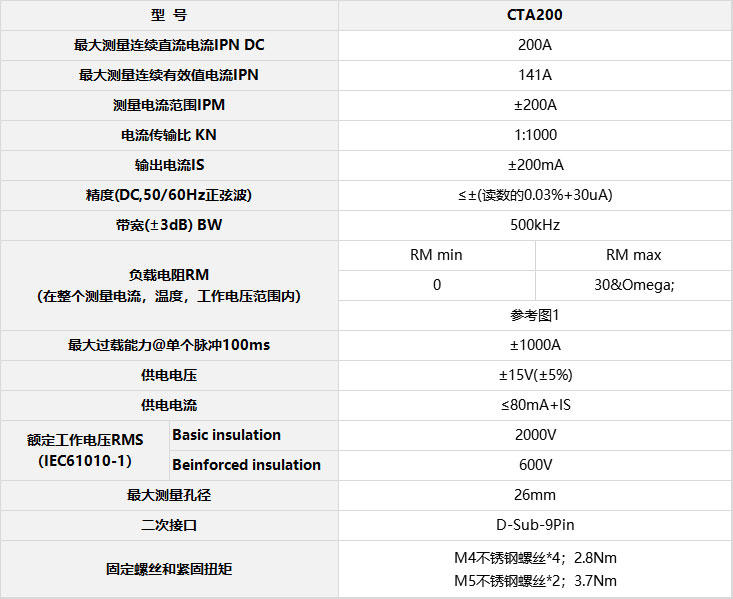 CTA200表格.jpg