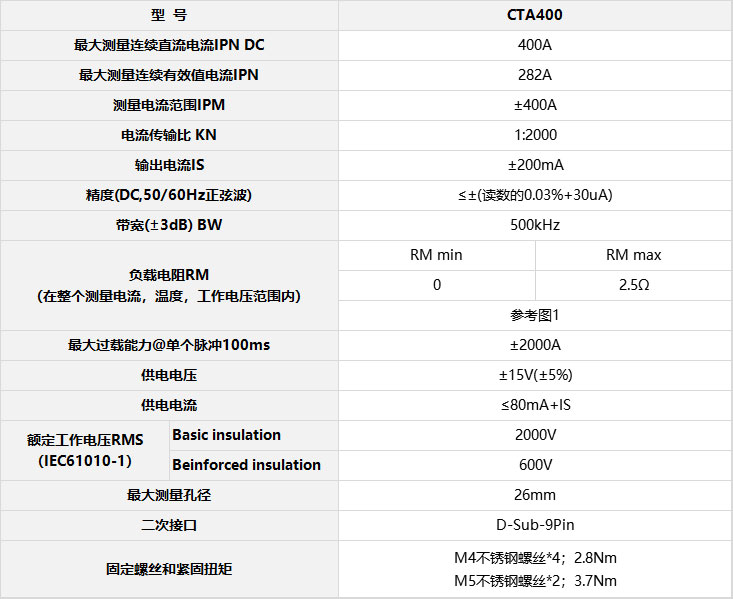 CTA400表格.jpg