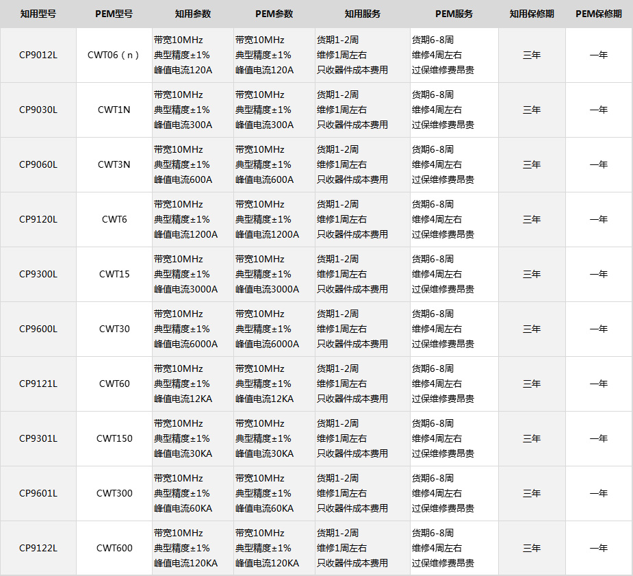 對比表格.jpg