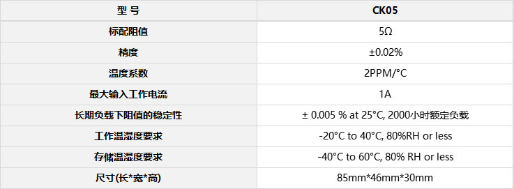 CK05表格.jpg