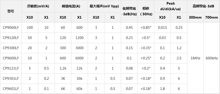 參數(shù)規(guī)格.jpg