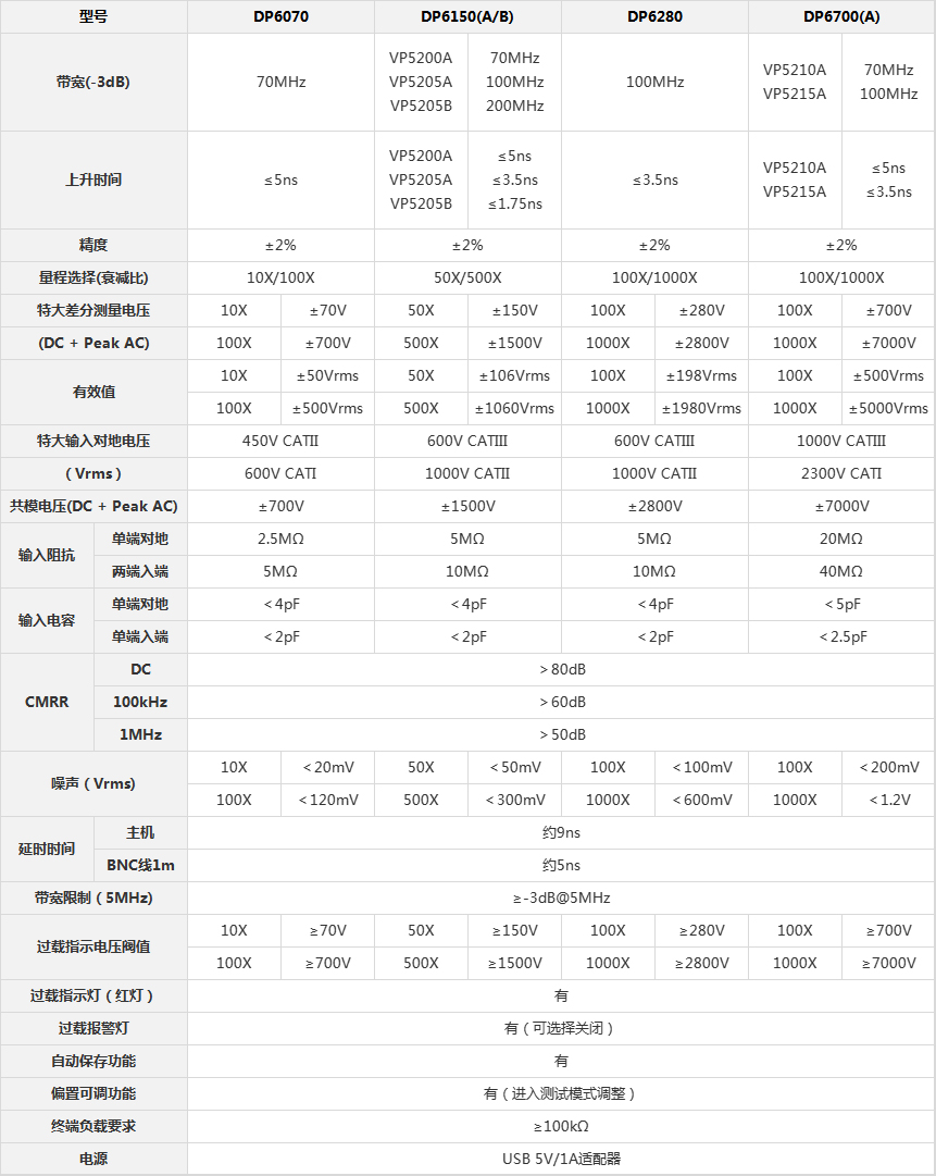 參數(shù)規(guī)格.jpg