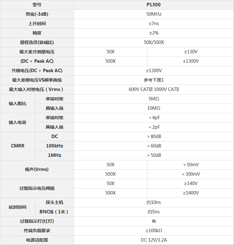 參數(shù)規(guī)格.jpg