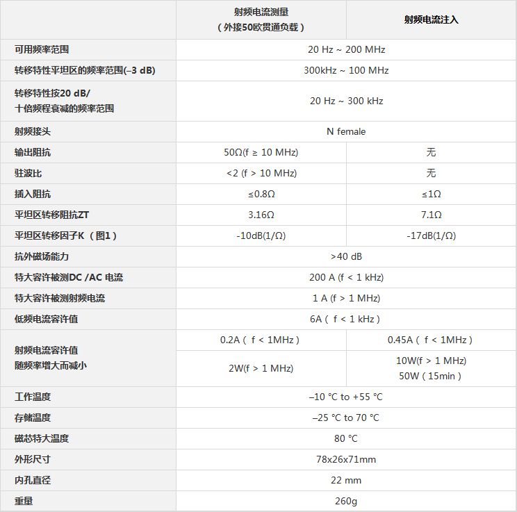 參數(shù)規(guī)格.jpg