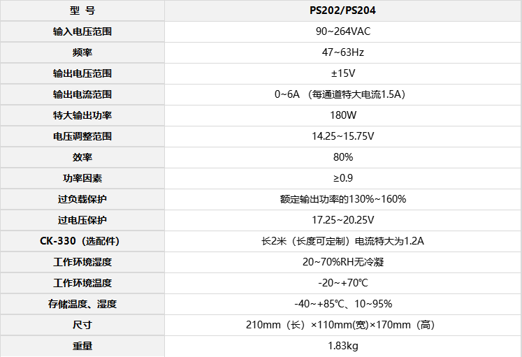 PS202+204技術(shù)表格.png