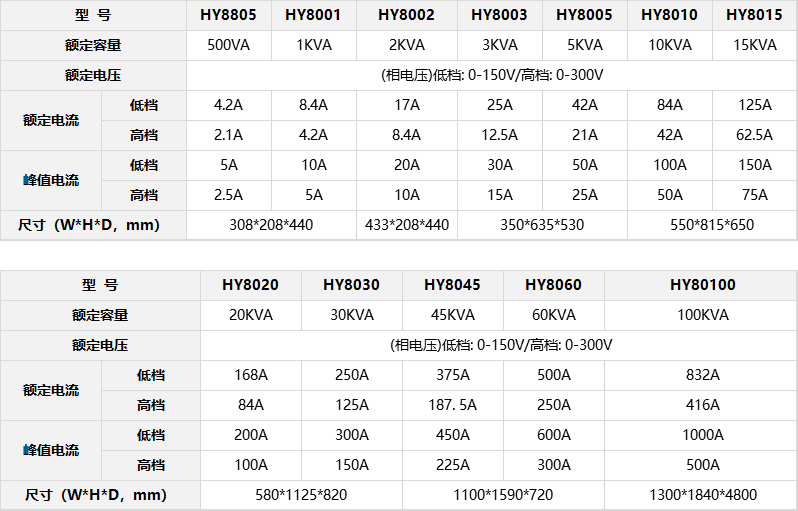 HY8系列單相電源參數(shù).jpg