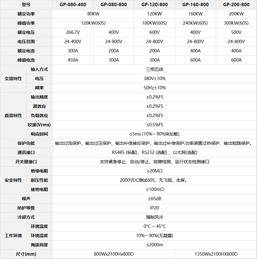 GP系列80KW參數(shù)表.jpg