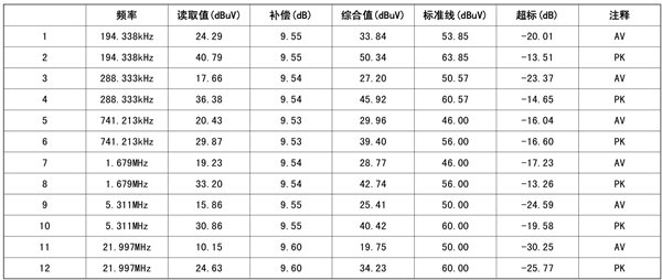 電流探頭