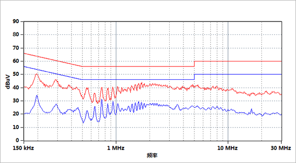 電流探頭