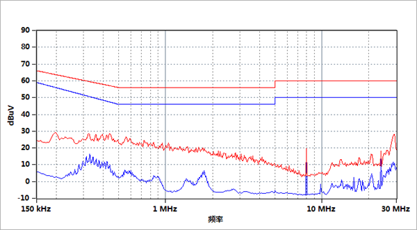 電流探頭代理商