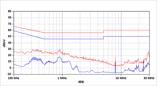 電流探頭代理商