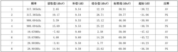 電流探頭代理商