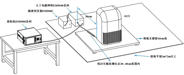 電流探頭