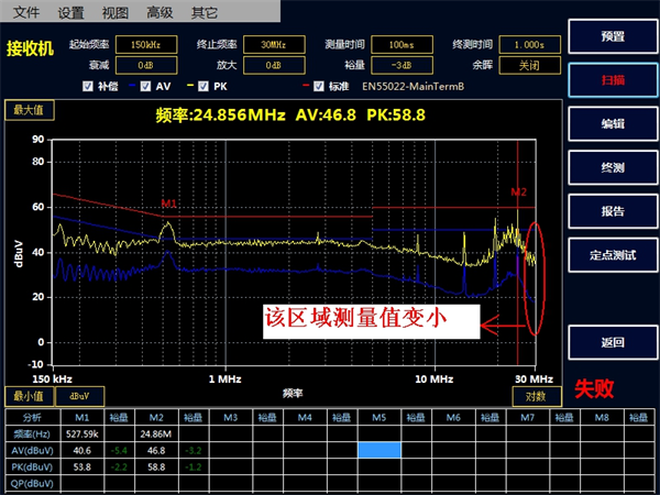 電流探頭