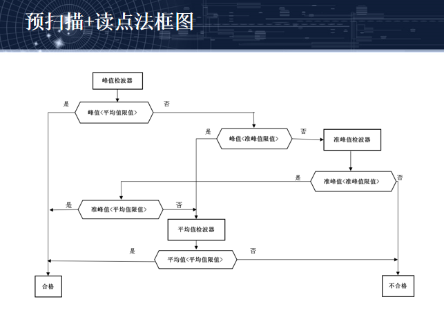 示波器