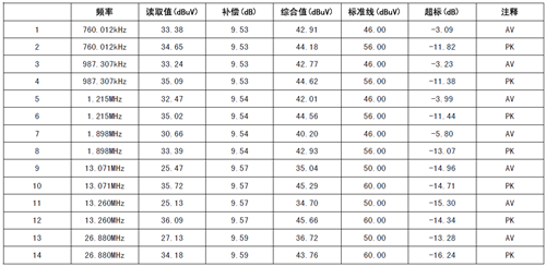 電流探頭