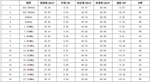 電流探頭