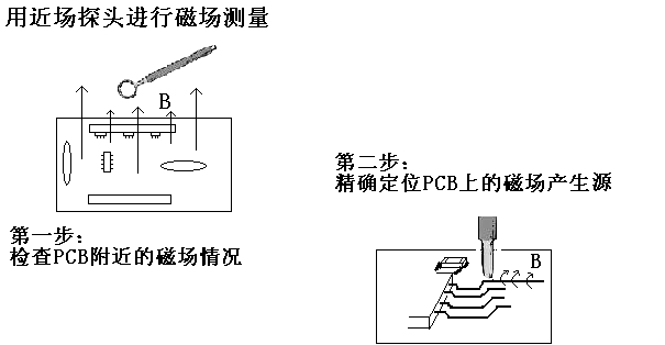 電流探頭代理商