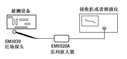 電流探頭代理商