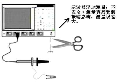 高壓差分探頭