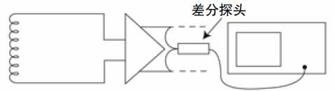 高壓差分探頭