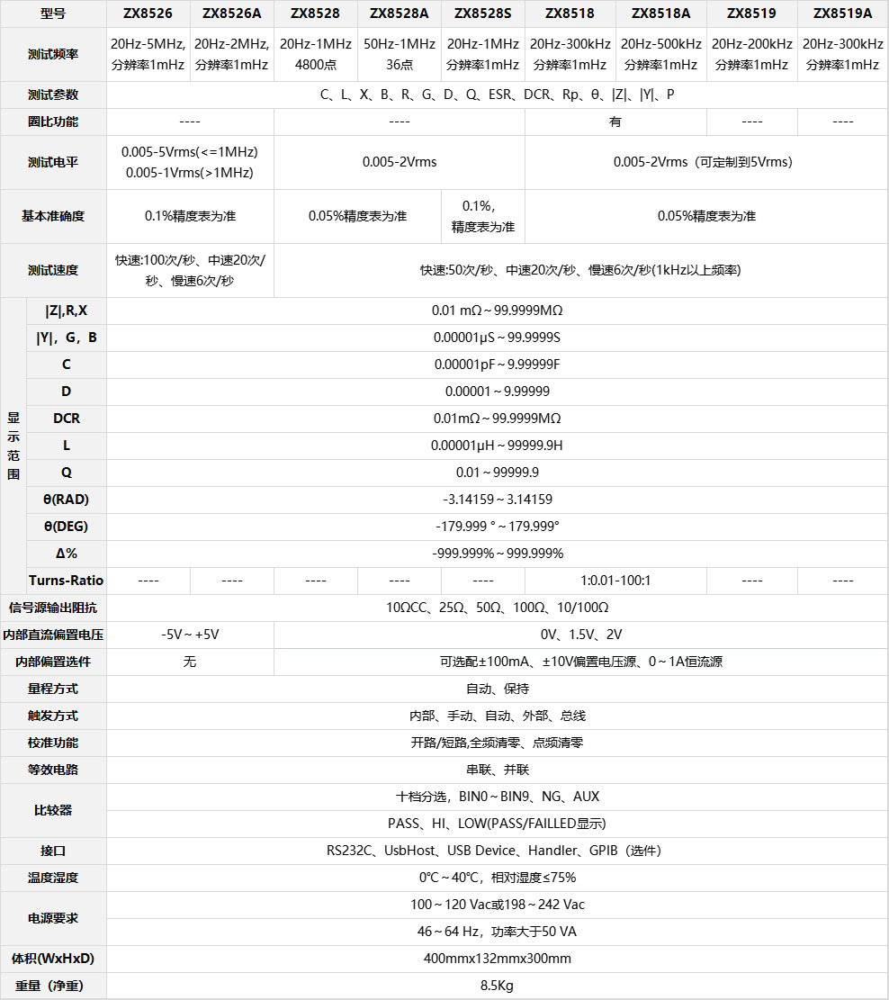 ZX8526高頻LCR數(shù)字電橋參數(shù).jpg