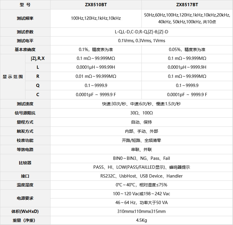 ZX8510BT參數(shù)表.jpg