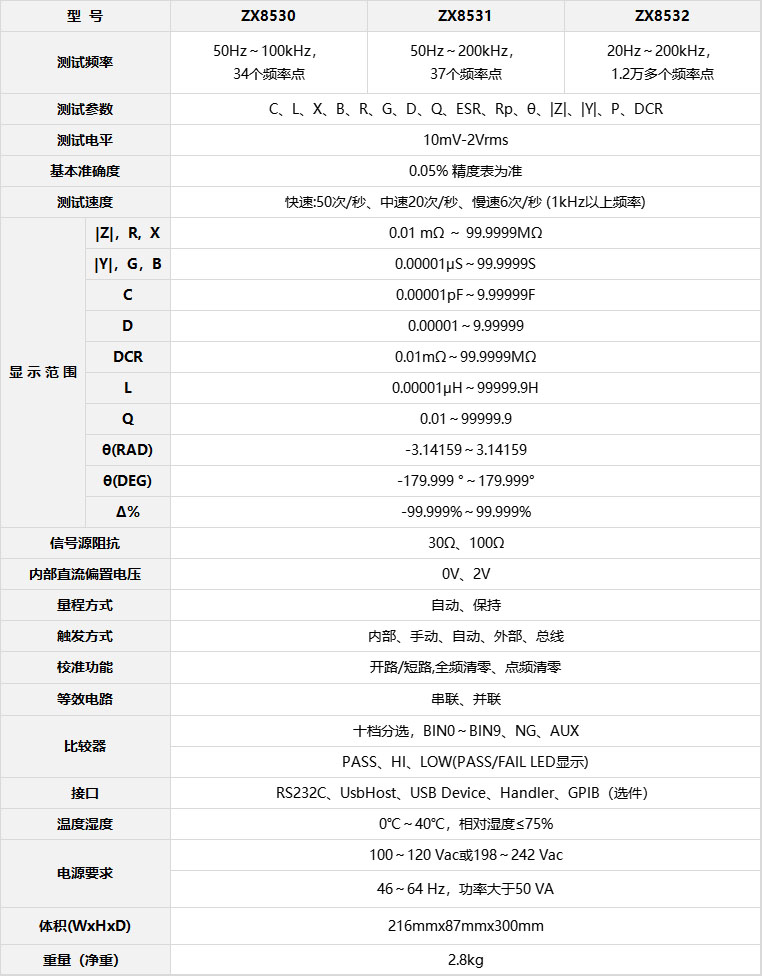 致新ZX8530LCR參數(shù)表.jpg