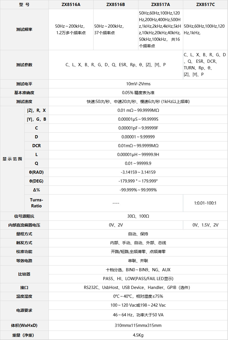 致新精密ZX8516B參數(shù)表.jpg