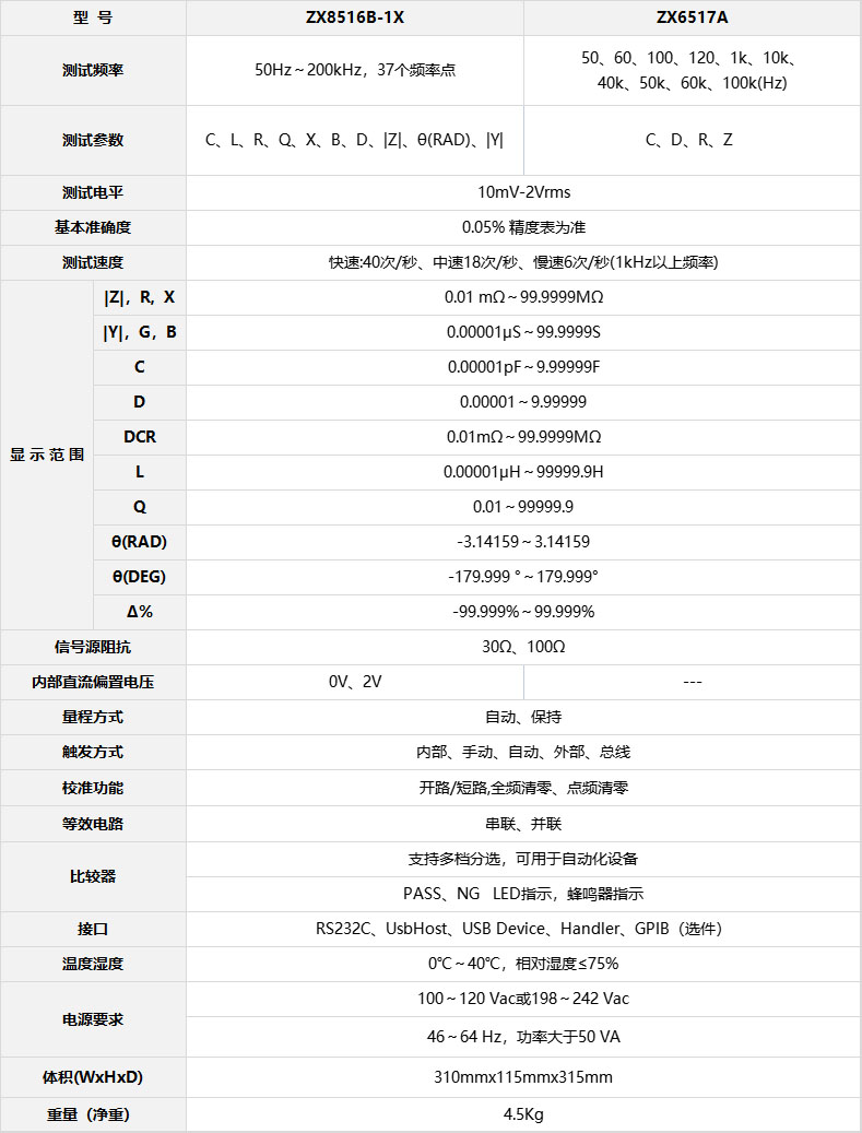 ZX8516B-1X數(shù)字電橋參數(shù)表.jpg