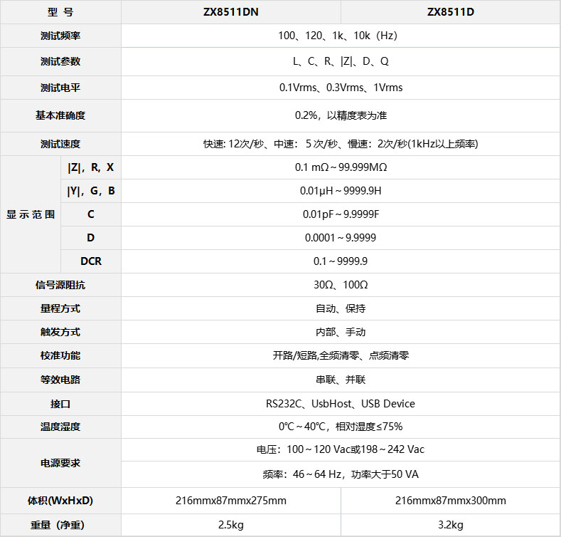 致新ZX8511D參數(shù)表.jpg