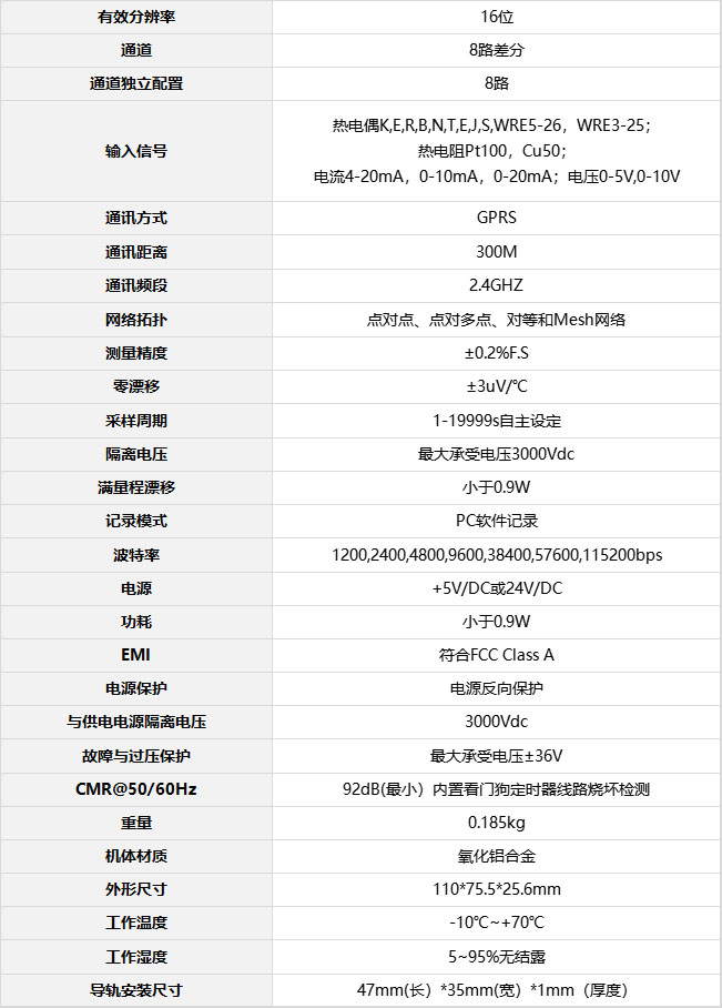 拓普瑞GPRS-1608參數(shù).jpg