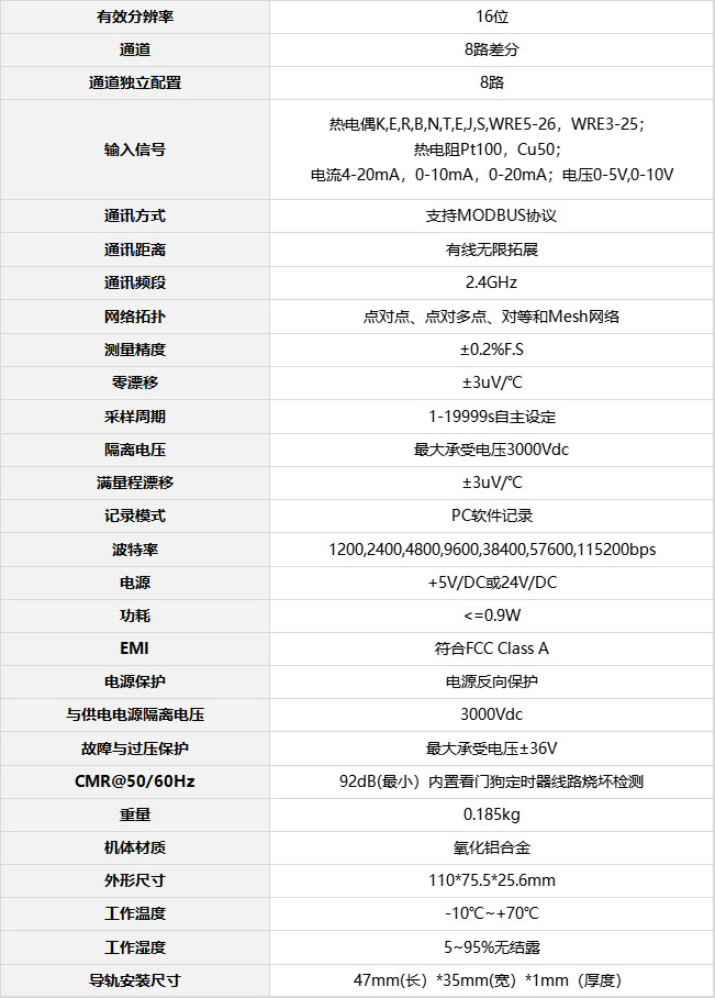 RS485-1608參數(shù)表.jpg