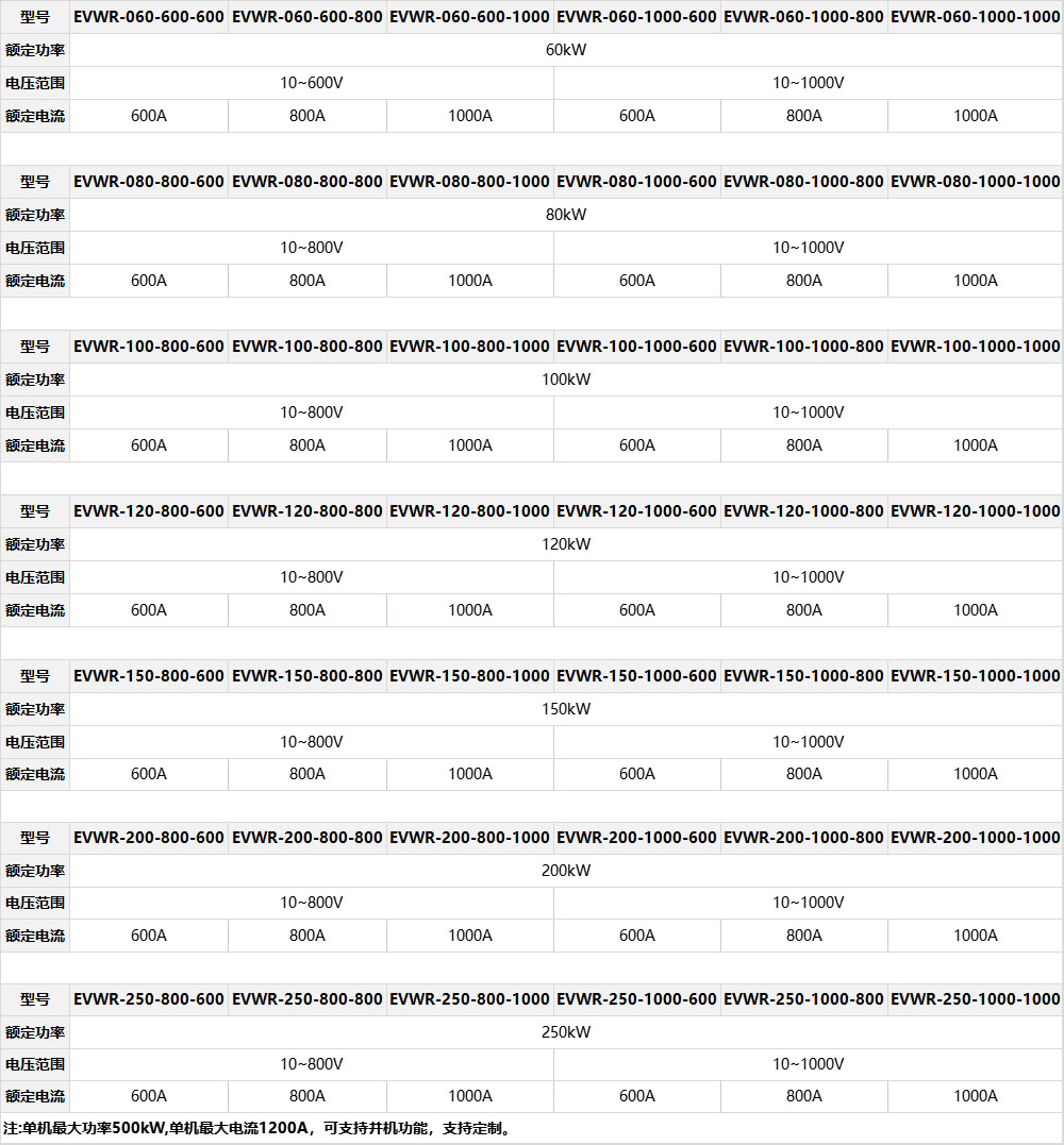 沃森 EVWR系列回饋式直流電子負(fù)載參數(shù)表.jpg