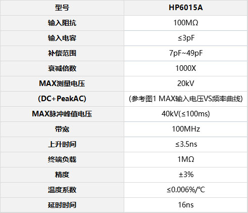 HP6015A參數(shù)表.jpg