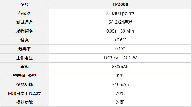 拓普瑞TP2000 爐溫測試儀表格.jpg