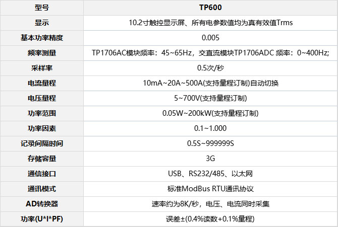 拓普瑞TP600功率記錄儀表格.jpg