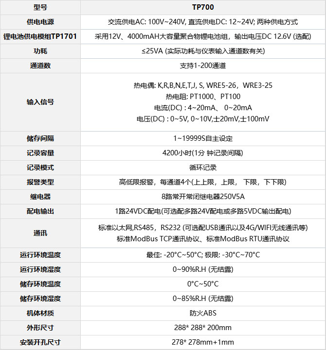 拓普瑞TP700多路數(shù)據記錄儀表格.jpg