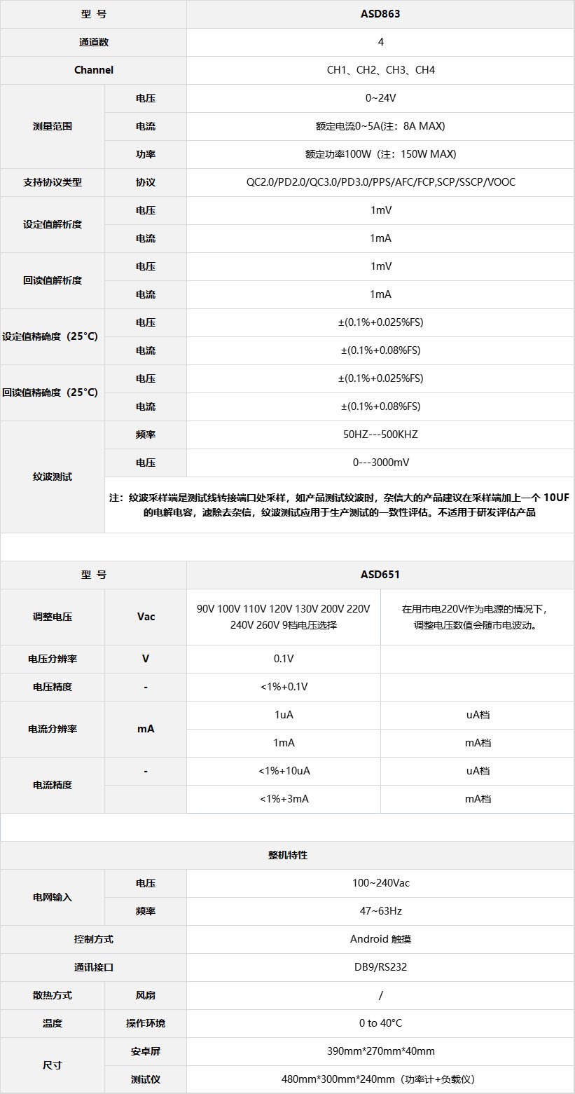 ASD863+651快充適配器測(cè)試儀表格.jpg