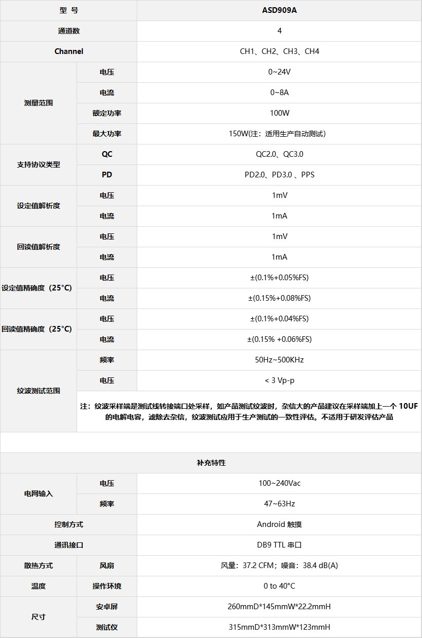 ASD909A多協(xié)議智能負載表格.jpg