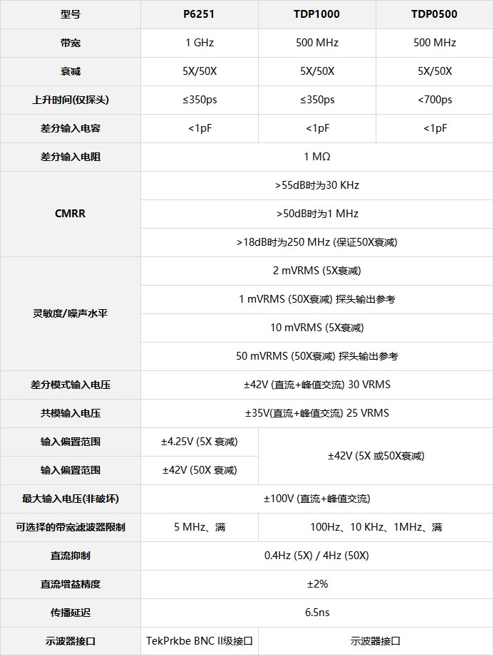 TDP1000參數(shù)表.jpg