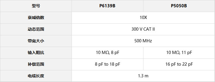 P6139B參數(shù)表.jpg