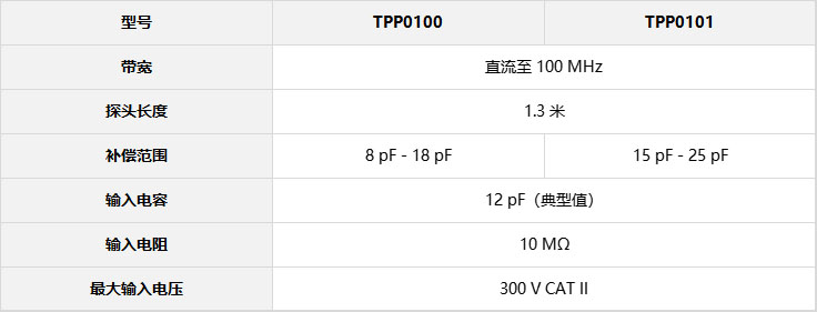 TPP0100參數(shù)表.jpg