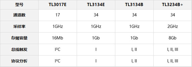 TL3000E表格.jpg