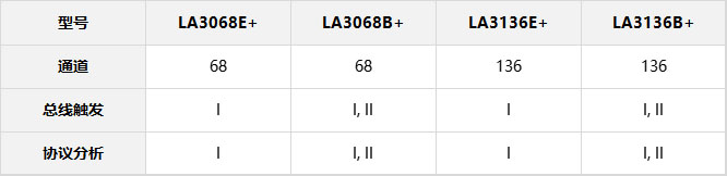 LA3000+ 系列表格.jpg