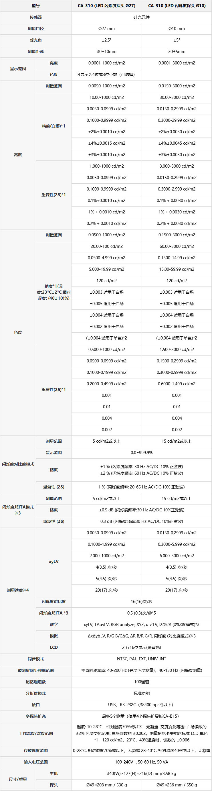 CA-310表格.jpg