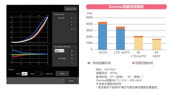 色彩分析儀410