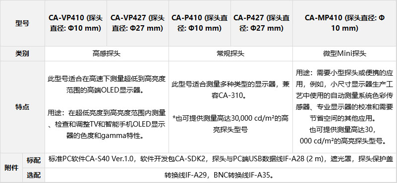 410探頭規(guī)格.jpg