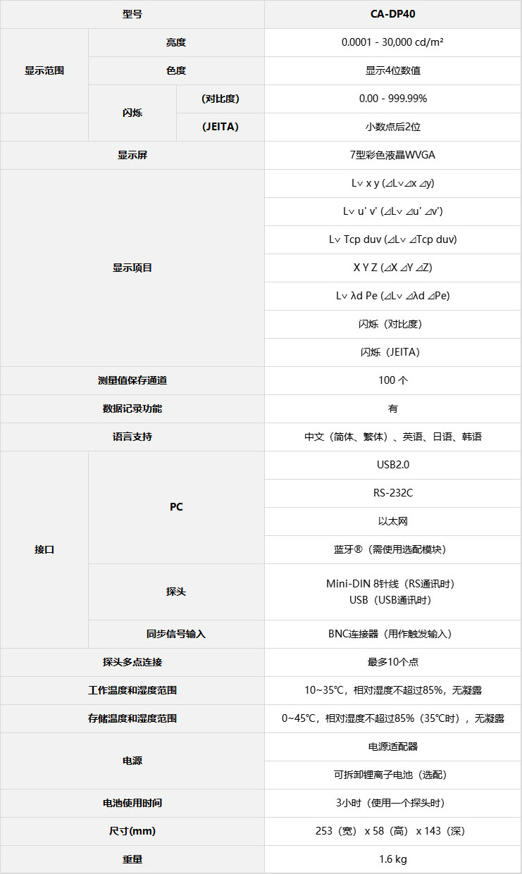 CA-DP40數(shù)據(jù)處理器規(guī)格.jpg