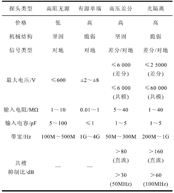 示波器電壓探頭哪家好